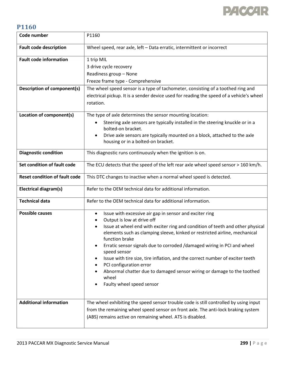PACCAR MX P1160 – rear axle left wheel speed data erratic – 2013 - preview page 1 of 4