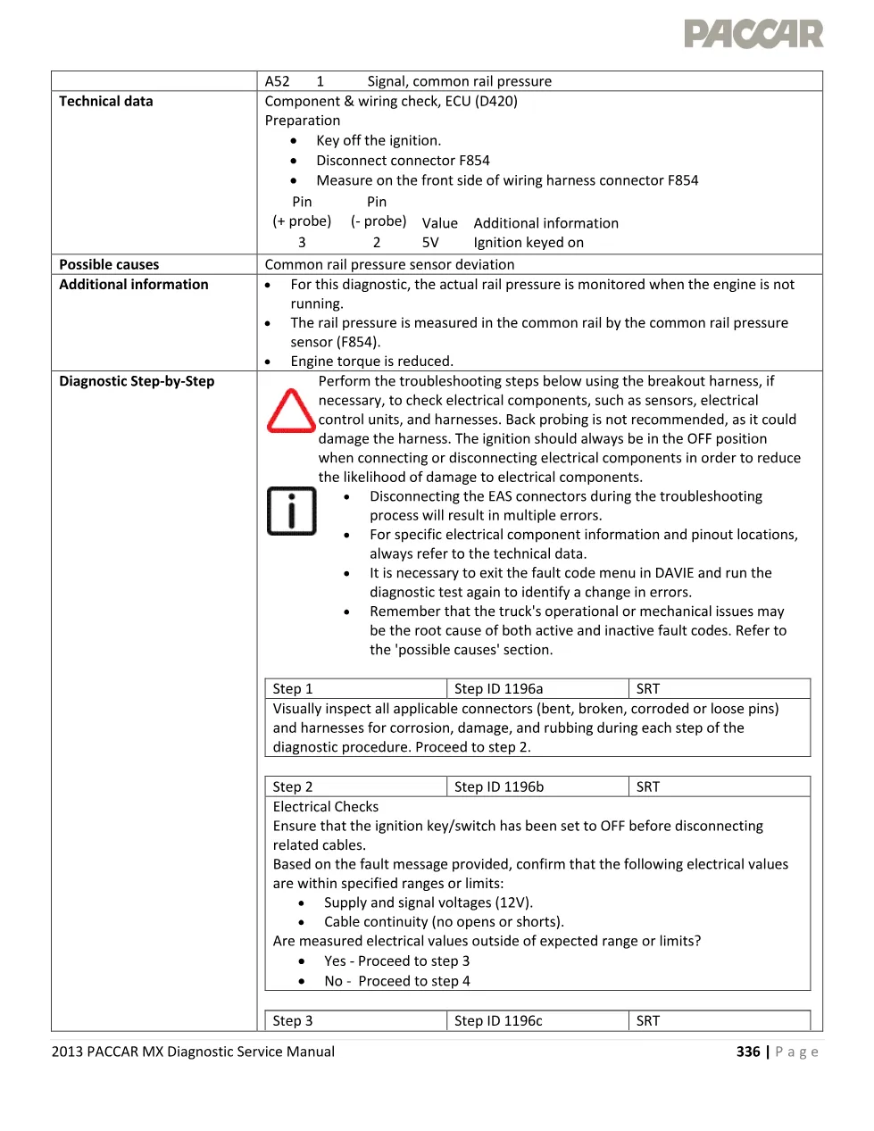 PACCAR MX P1196 fault code page – 2013 PACCAR MX Diagnostic - page 3 is available after signing in