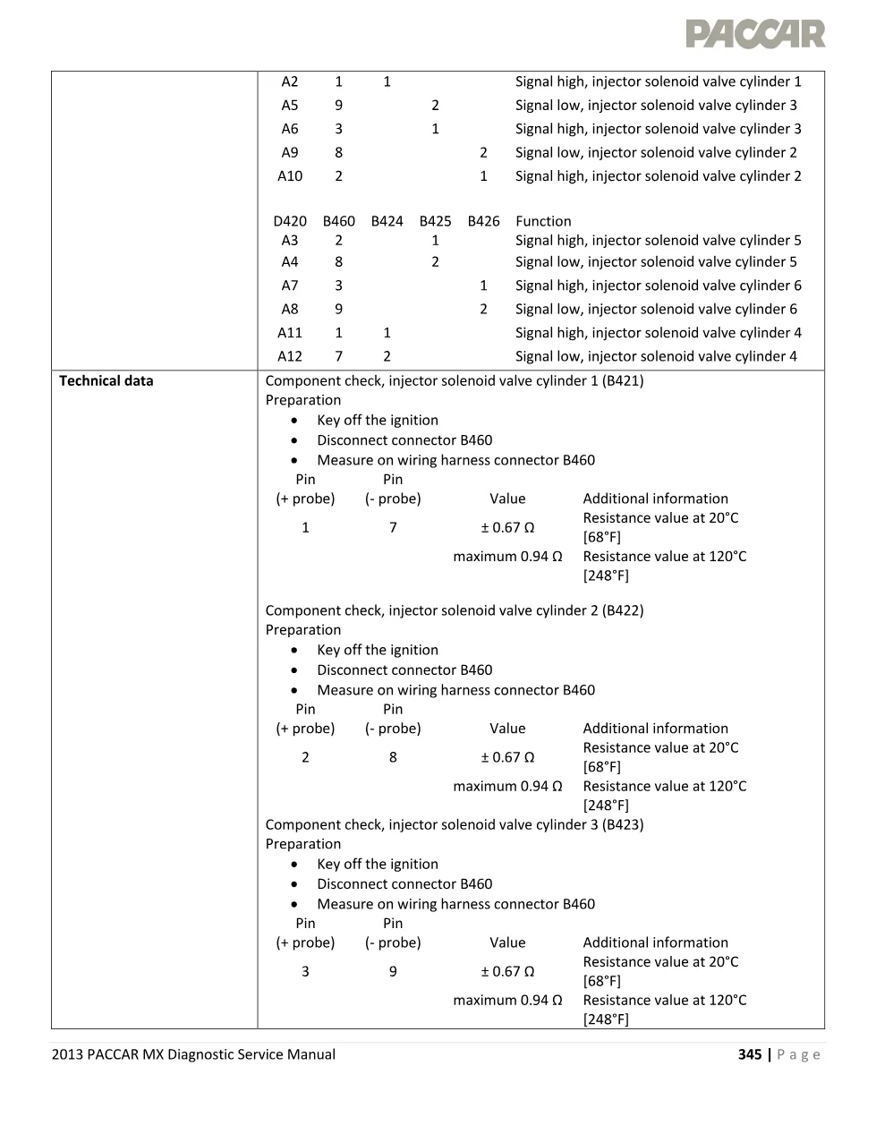 PACCAR MX P1202 fault code page – 2013 PACCAR MX Diagnostic - page 3 is available after signing in