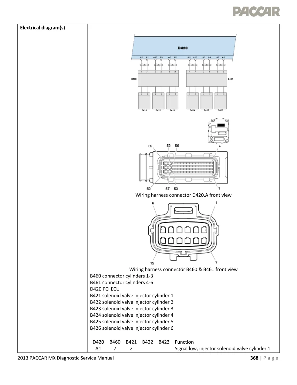 PACCAR MX P1207 injector — Solenoid Valve Cylinder 5 Fault - preview page 2 of 4