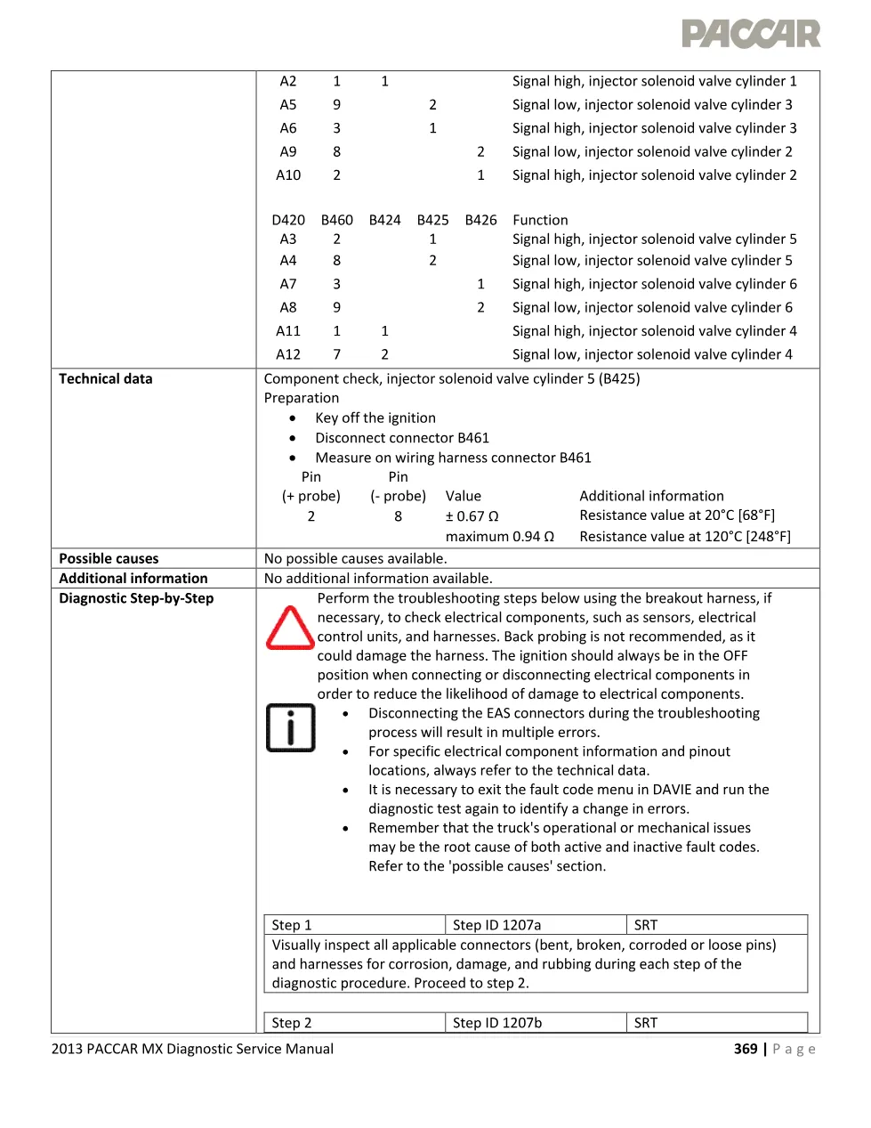 PACCAR MX P1207 injector — Solenoid Valve Cylinder 5 Fault - page 3 is available after signing in