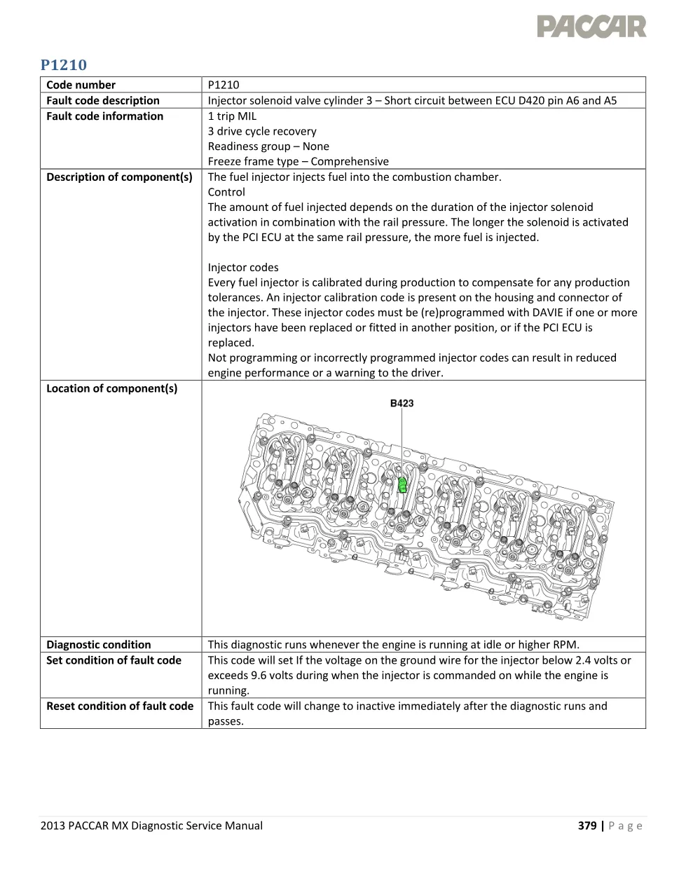 PACCAR MX P1210 fault code page – 2013 PACCAR MX Diagnostic - preview page 1 of 5