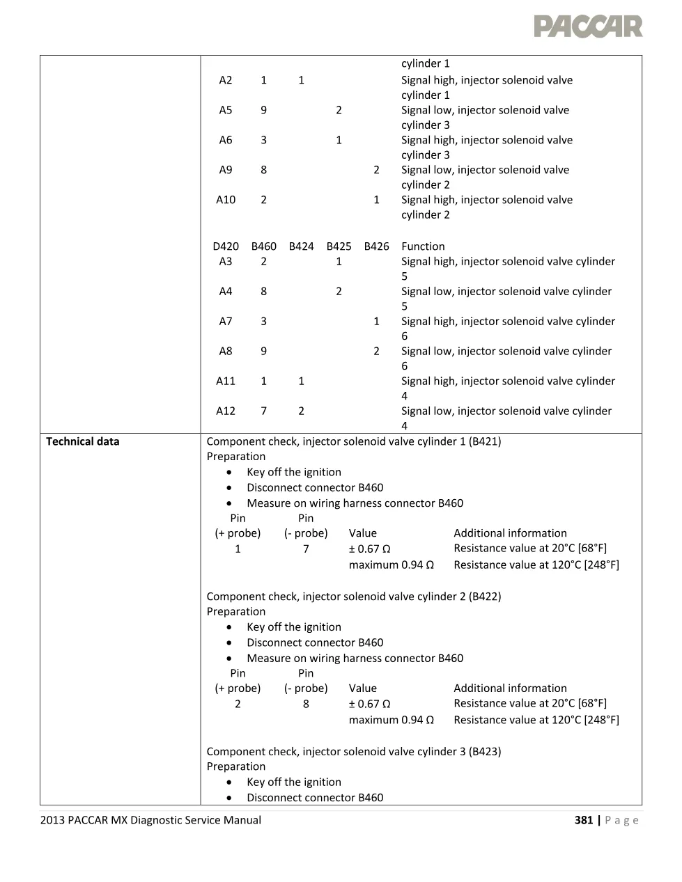 PACCAR MX P1210 fault code page – 2013 PACCAR MX Diagnostic - page 3 is available after signing in