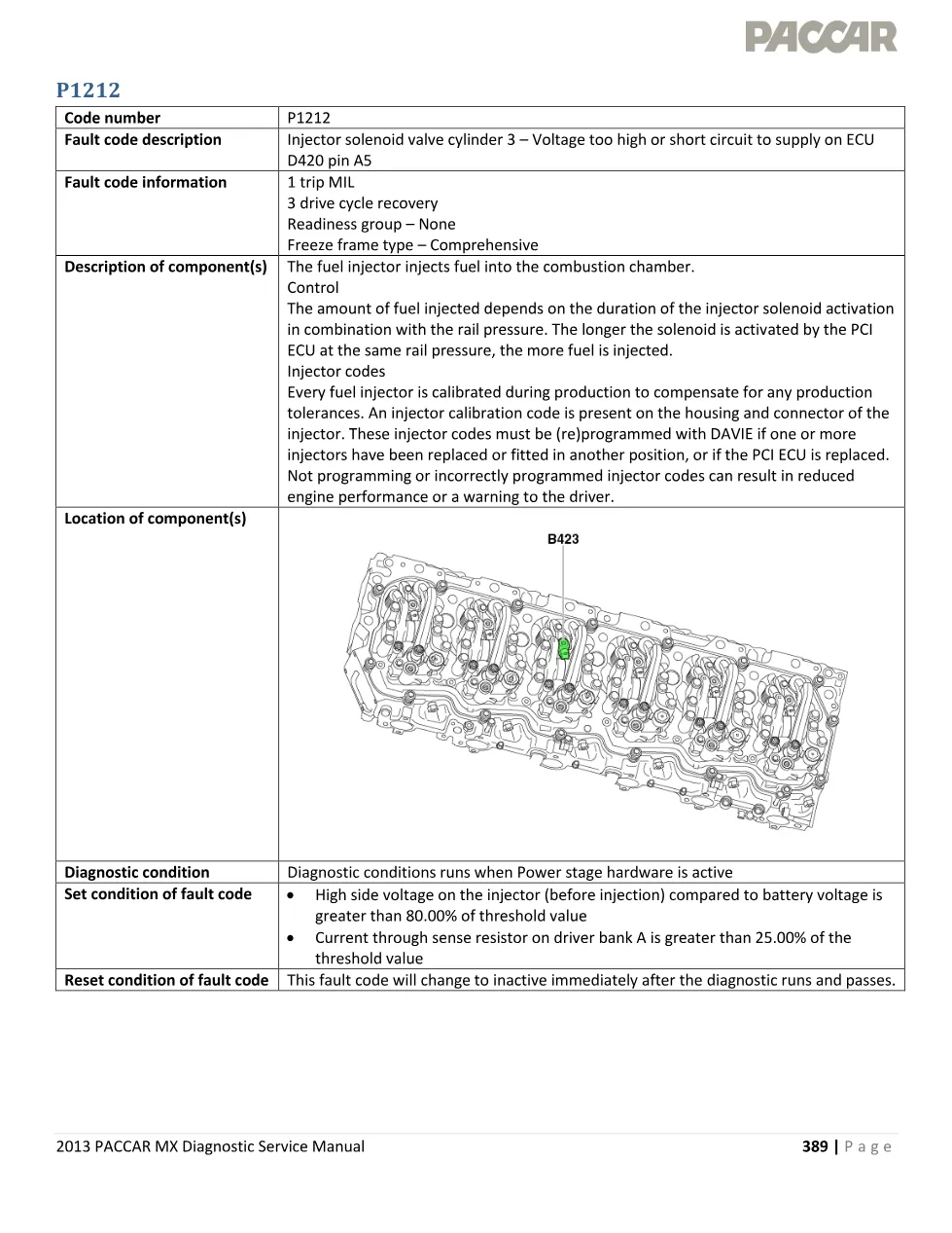 PACCAR MX P1212 fault code page – 2013 PACCAR MX Diagnostic - preview page 1 of 5