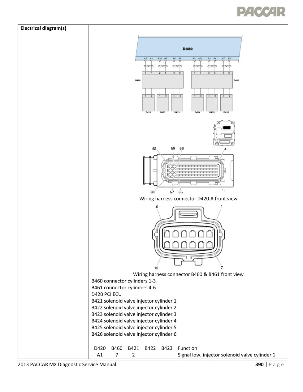 PACCAR MX P1212 fault code page – 2013 PACCAR MX Diagnostic - preview page 2 of 5