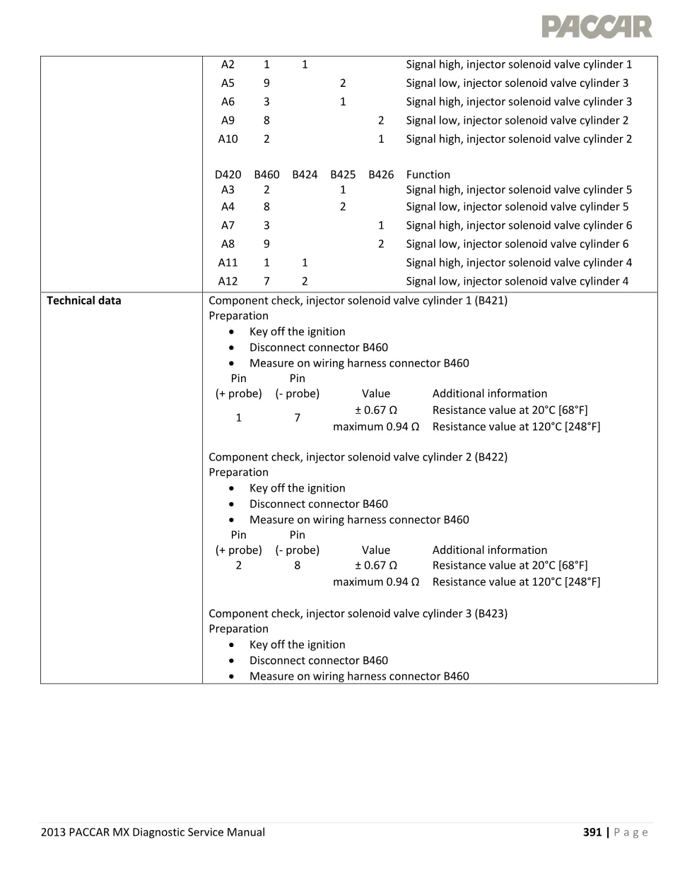PACCAR MX P1212 fault code page – 2013 PACCAR MX Diagnostic - page 3 is available after signing in