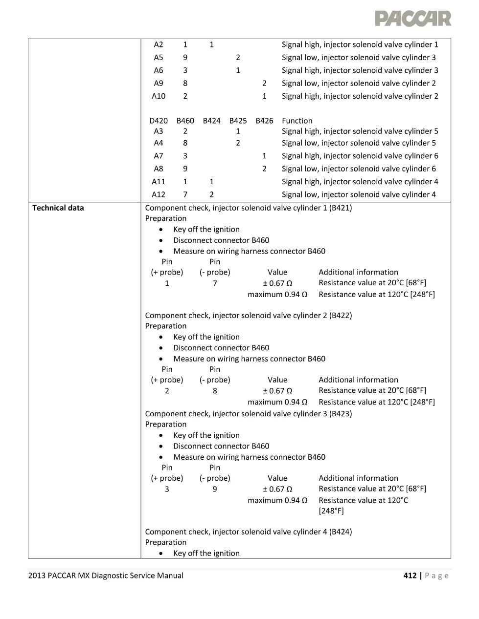 PACCAR MX P1221 injector Fault Code — Diagnostic Service - page 3 is available after signing in