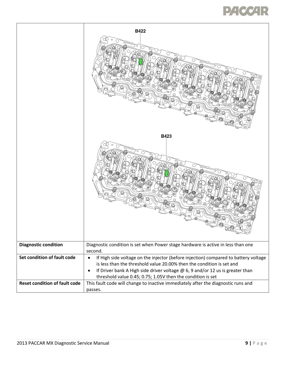 PACCAR MX P1225 diagnostic — 2013 EPA Injector Solenoid Fault - preview page 2 of 6