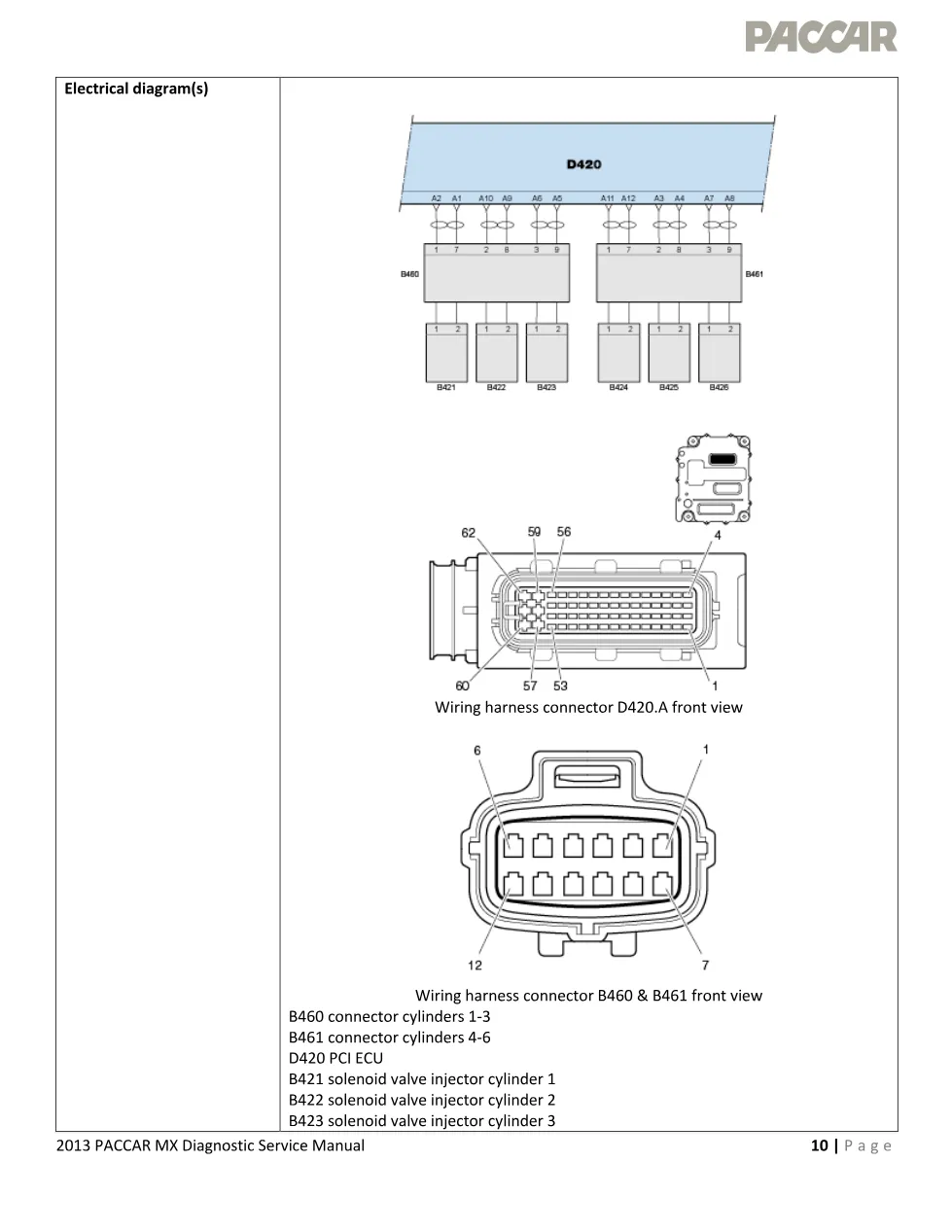 PACCAR MX P1225 diagnostic — 2013 EPA Injector Solenoid Fault - page 3 is available after signing in