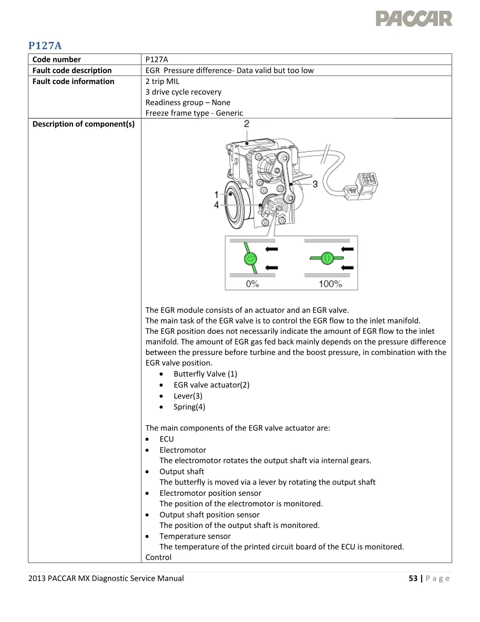 PACCAR MX P127A fault code page – 2013 PACCAR MX Diagnostic - preview page 1 of 6