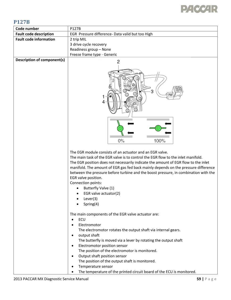 PACCAR MX P127B fault code page – 2013 PACCAR MX Diagnostic - preview page 1 of 6