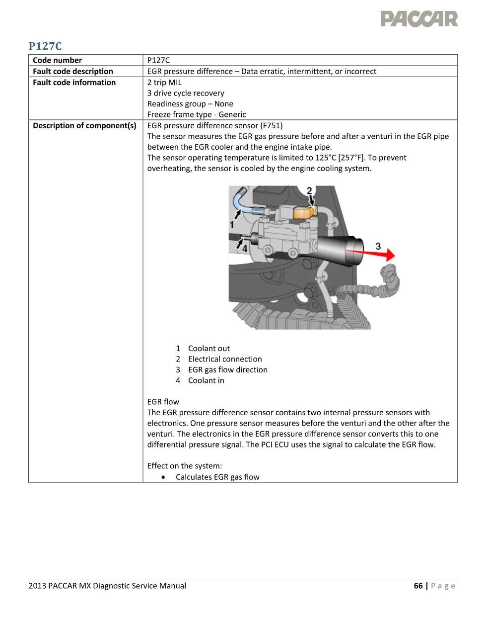 PACCAR MX P127C fault code page – 2013 PACCAR MX Diagnostic - preview page 1 of 5