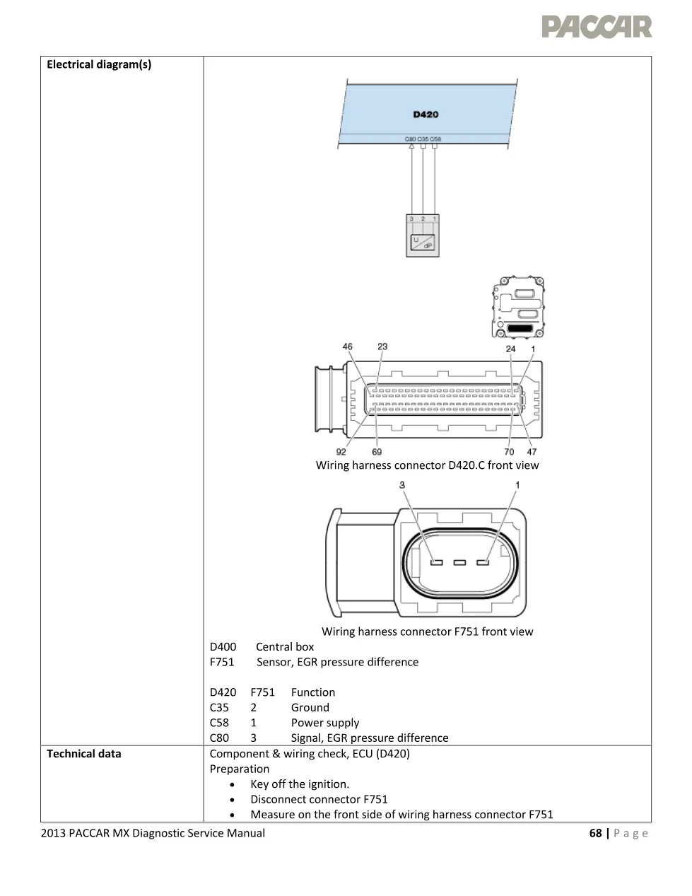 PACCAR MX P127C fault code page – 2013 PACCAR MX Diagnostic - page 3 is available after signing in