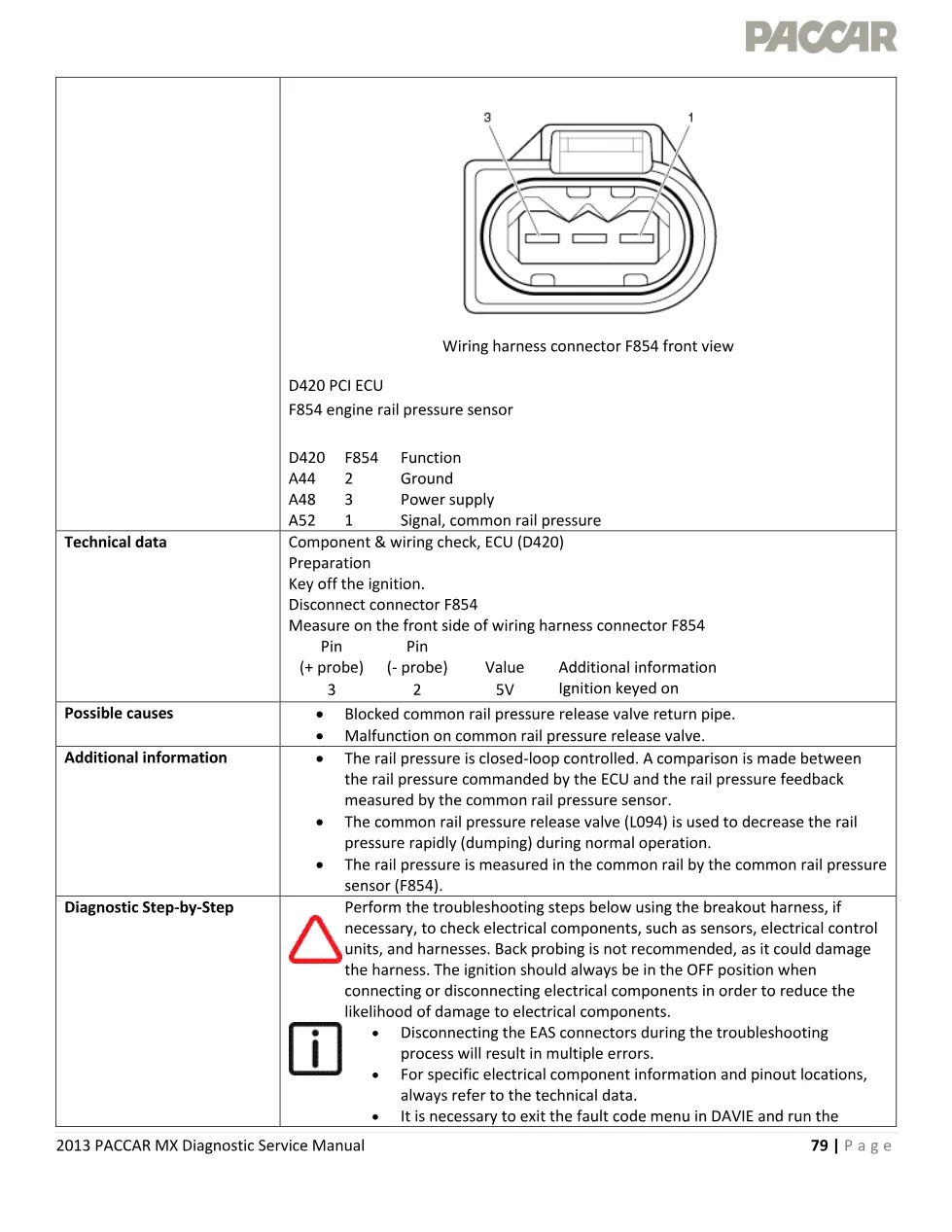 PACCAR MX P128E fault code page – 2013 PACCAR MX Diagnostic - page 3 is available after signing in