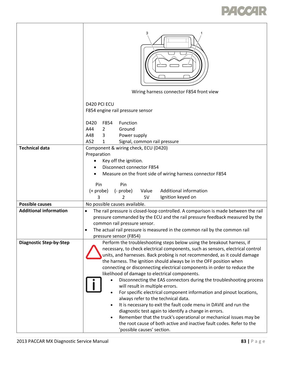 PACCAR MX P128F fault code page – 2013 PACCAR MX Diagnostic - page 3 is available after signing in