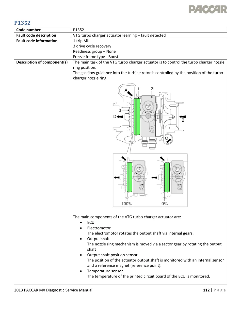 PACCAR MX P1352 VTG actuator learning fault — Diagnostic - preview page 1 of 5