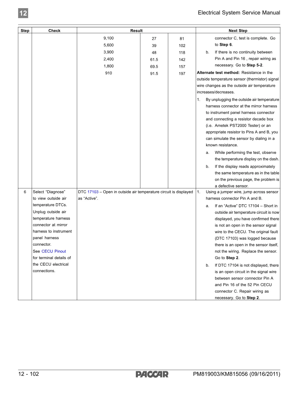 PACCAR outside air temperature 17103 and 17104 Diagnostic Manual - page 3 is available after signing in