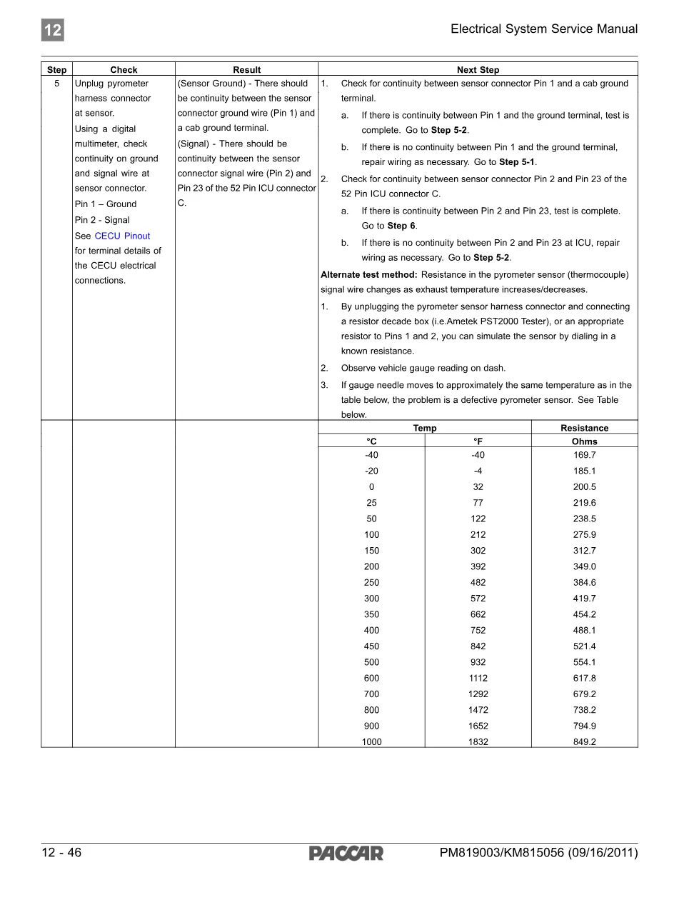 PACCAR Pyrometer Gauge Inoperative Diagnostic — DTC 17303 17304 - page 3 is available after signing in