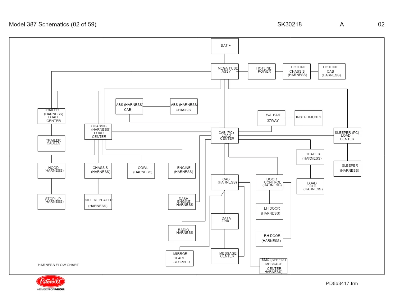 Peterbilt 387 wiring diagram — Complete electrical schematics - page 2 is available after signing in
