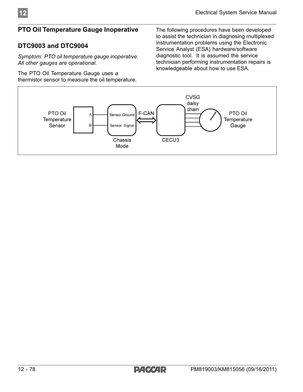 PTO Oil Temperature Gauge Diagnostic Codes — PACCAR Electrical System - preview page 1 of 4
