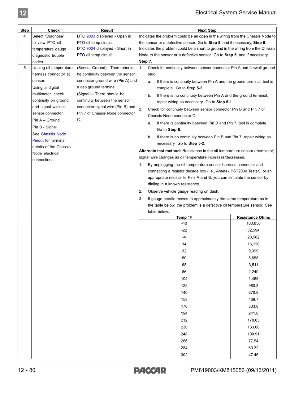 PTO Oil Temperature Gauge Diagnostic Codes — PACCAR Electrical System - page 3 is available after signing in