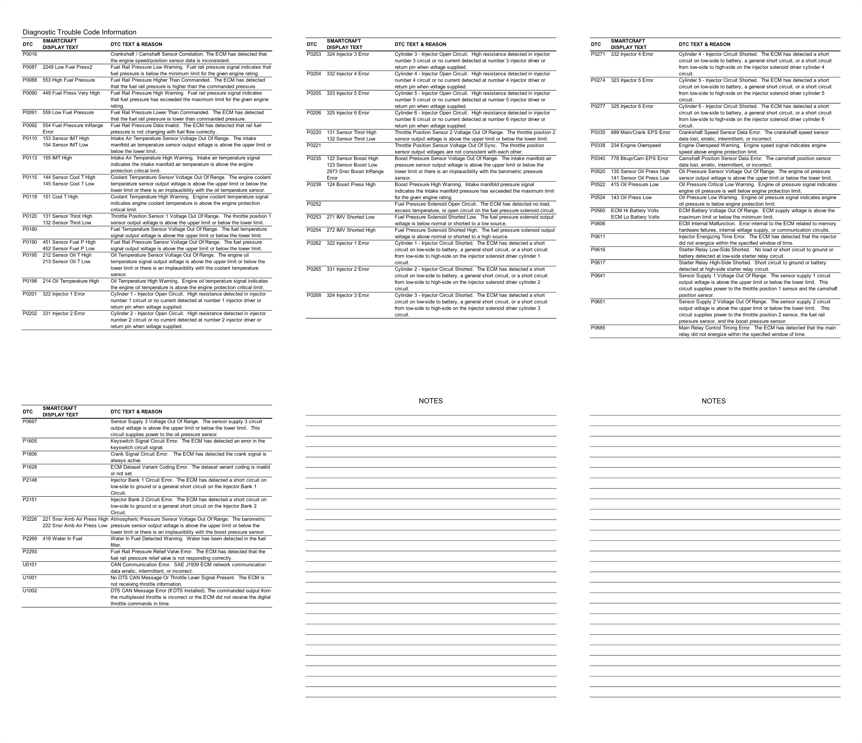 QSD2 QSD28 document reference ? cummins wiring on pdf / Other / - page 2 is available after signing in