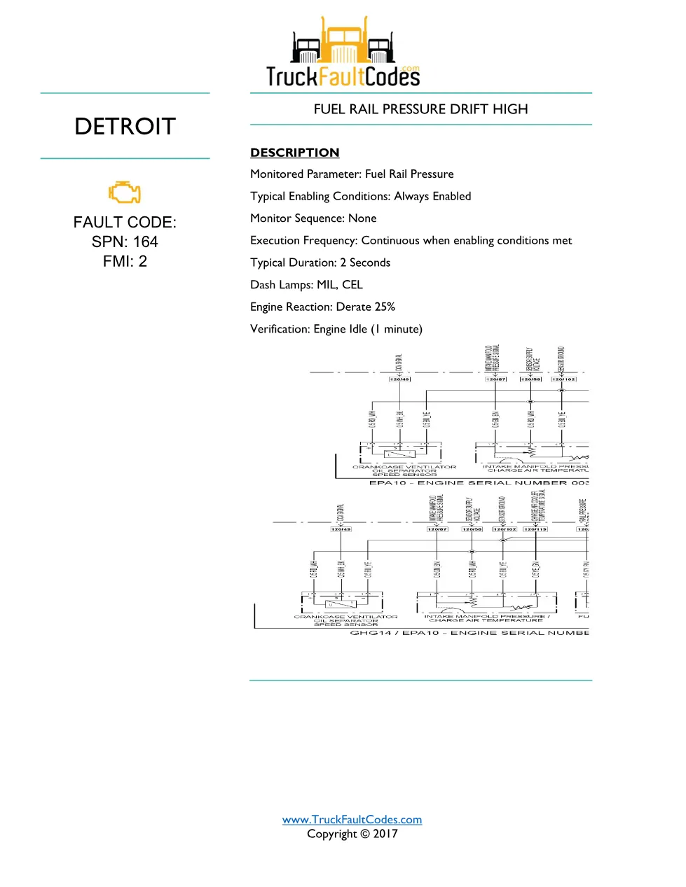 rail pressure drift high — Fuel Rail Pressure Drift High – Guide - preview page 1 of 3