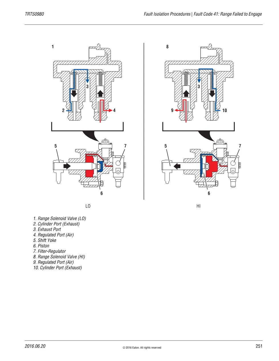 Range Failed to Engage — Eaton Fuller Advantage Fault Code 41 - page 3 is available after signing in