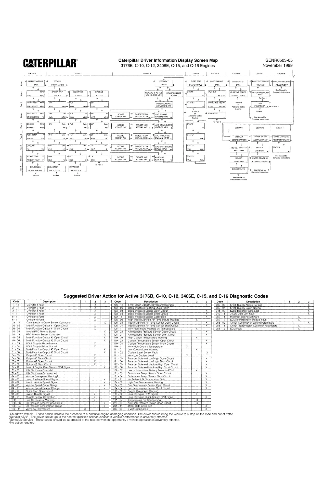 SENR6503 undefined document – SENR6503-05-01-ALL – PDF, 2 pages - preview page 1 of 2