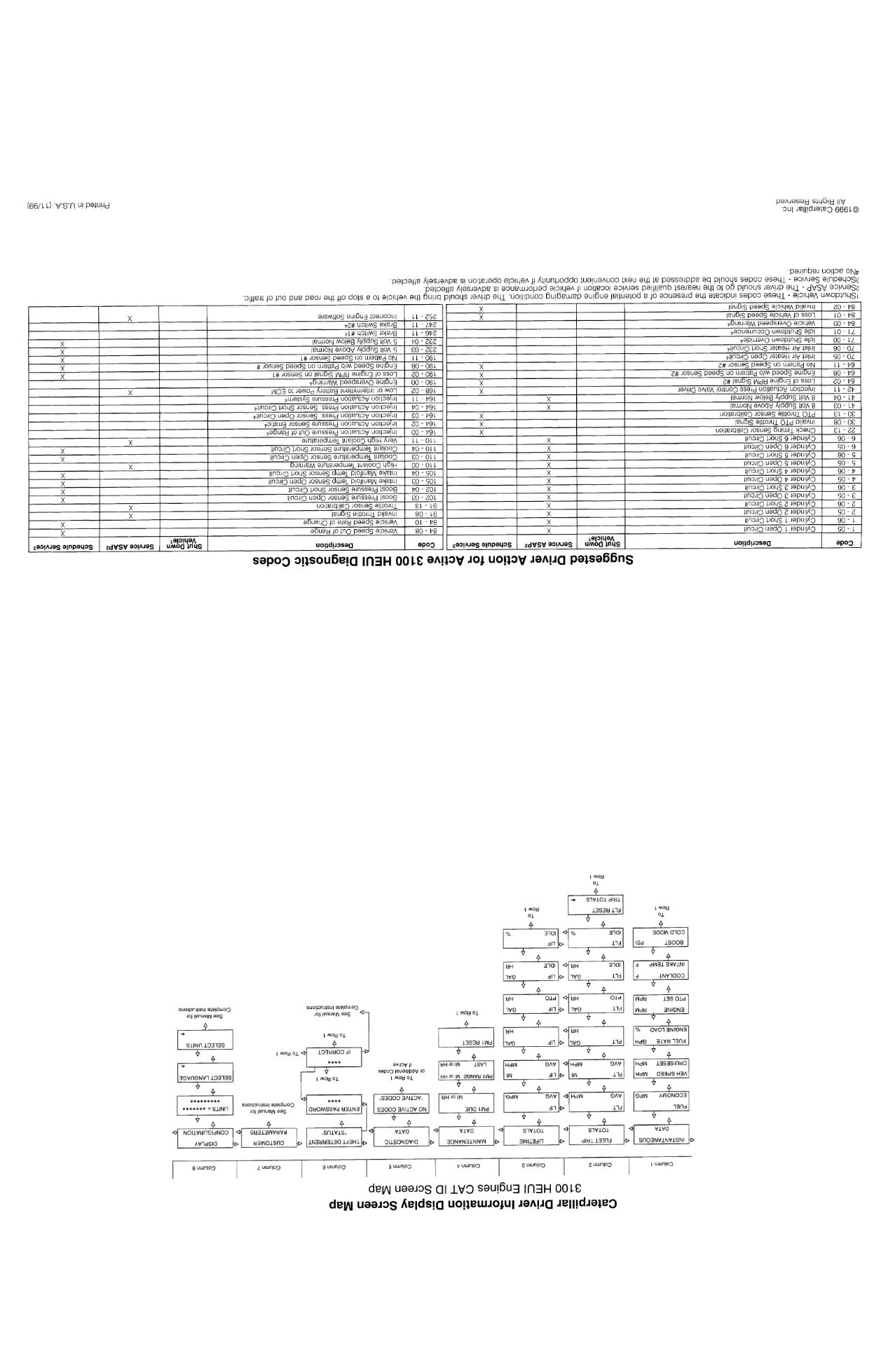SENR6503 undefined document – SENR6503-05-01-ALL – PDF, 2 pages - page 2 is available after signing in