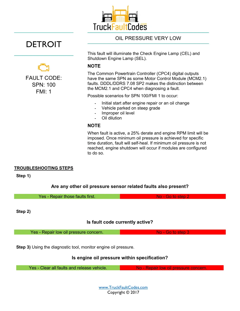SPN 100 FMI 1 — Oil Pressure Very Low — Detroit DD Series DTC - preview page 1 of 2