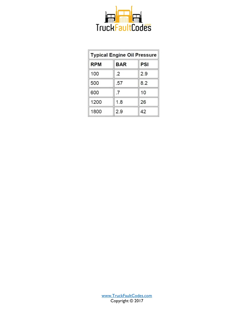 SPN 100 FMI 1 — Oil Pressure Very Low — Detroit DD Series DTC - page 2 is available after signing in