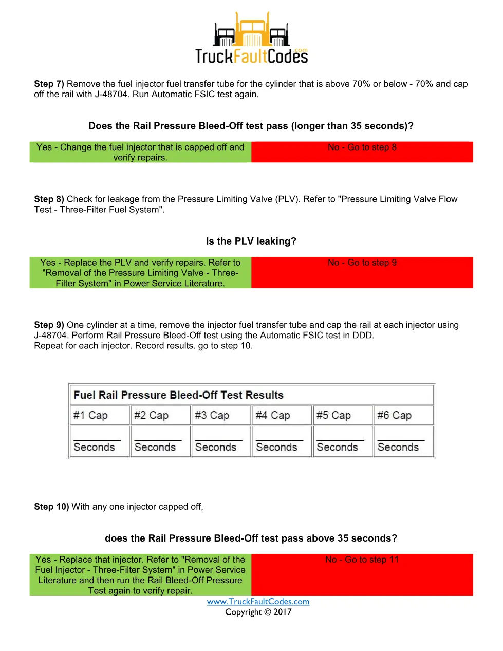 SPN 1077 FMI 14 — Detroit DD Series Fault Code Troubleshooting - page 3 is available after signing in