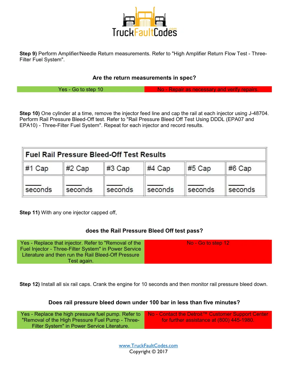 SPN 1077 FMI 15 — Detroit DD Series Fault Code Troubleshooting - page 3 is available after signing in