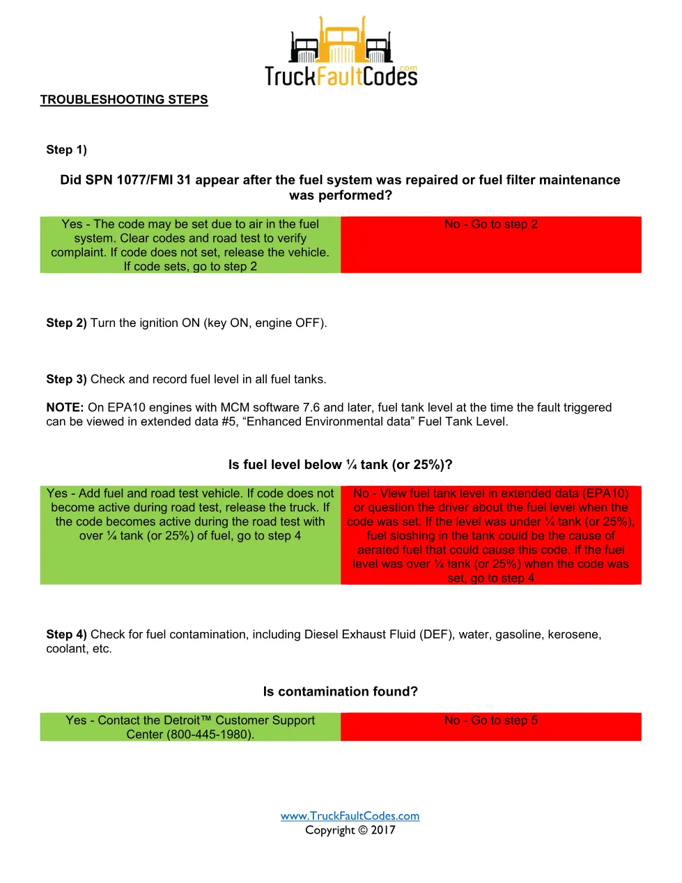SPN 1077 FMI 31 — Detroit DD Series Fault Code Troubleshooting - preview page 2 of 6