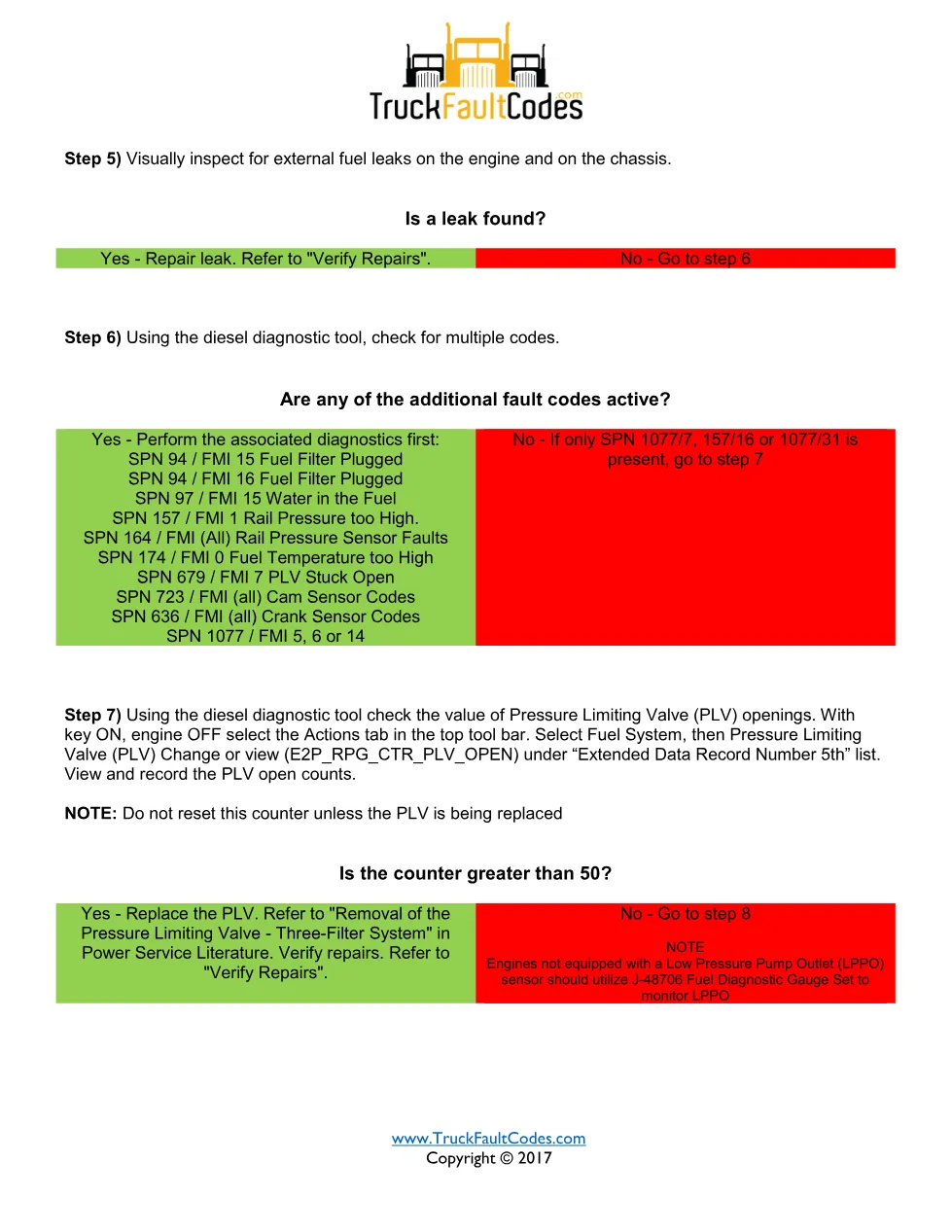 SPN 1077 FMI 31 — Detroit DD Series Fault Code Troubleshooting - page 3 is available after signing in