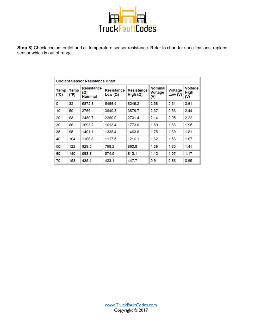 SPN 110 FMI 14 — Detroit coolant and oil temperature plausibility - page 3 is available after signing in