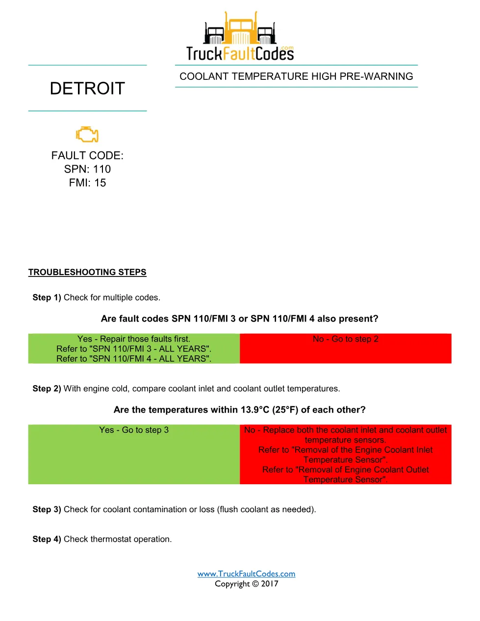 SPN 110 FMI 15 — Detroit coolant temperature high pre-warning - preview page 1 of 2