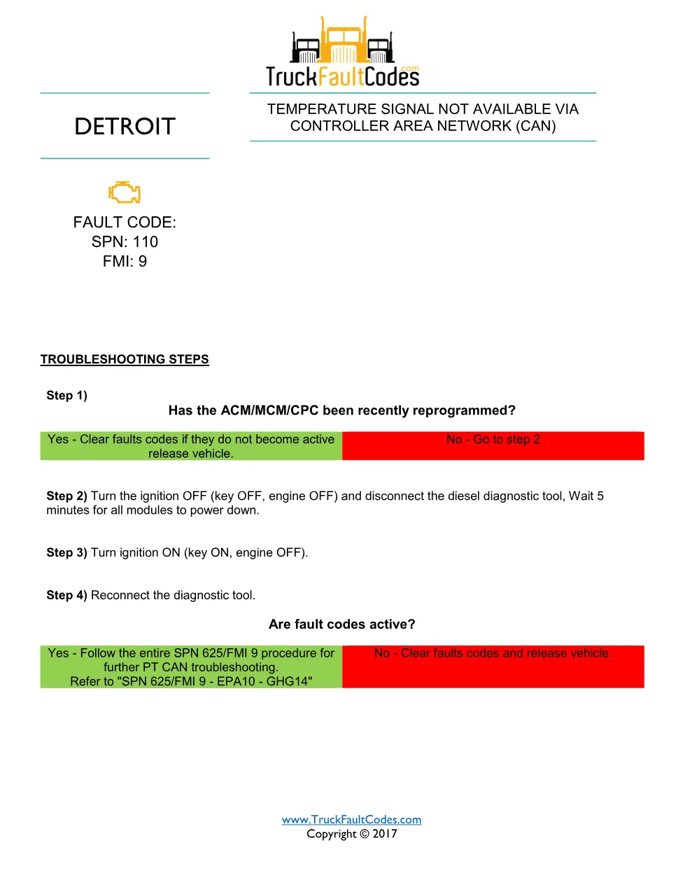 SPN 110 FMI 9 — Detroit coolant temperature CAN signal missing - page 1 is available after signing in