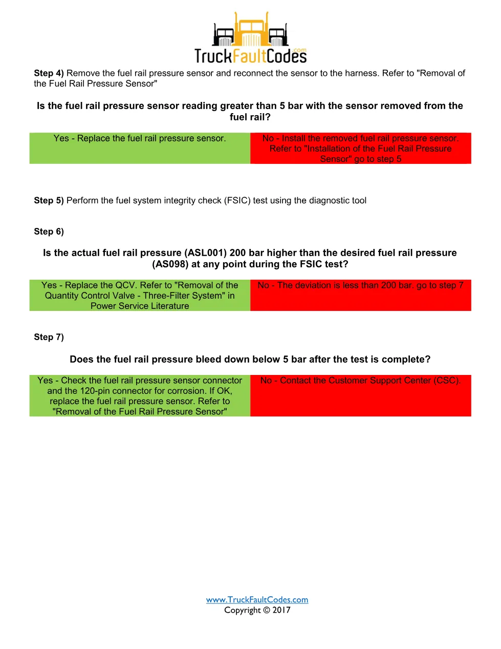 SPN 157 FMI 1 — Detroit fuel rail pressure sensor wiring QCV - page 2 is available after signing in