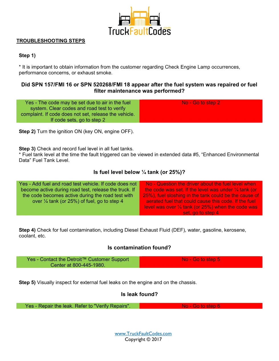 SPN 157 FMI 10 — Detroit under-capacity high pressure circuit - preview page 2 of 6