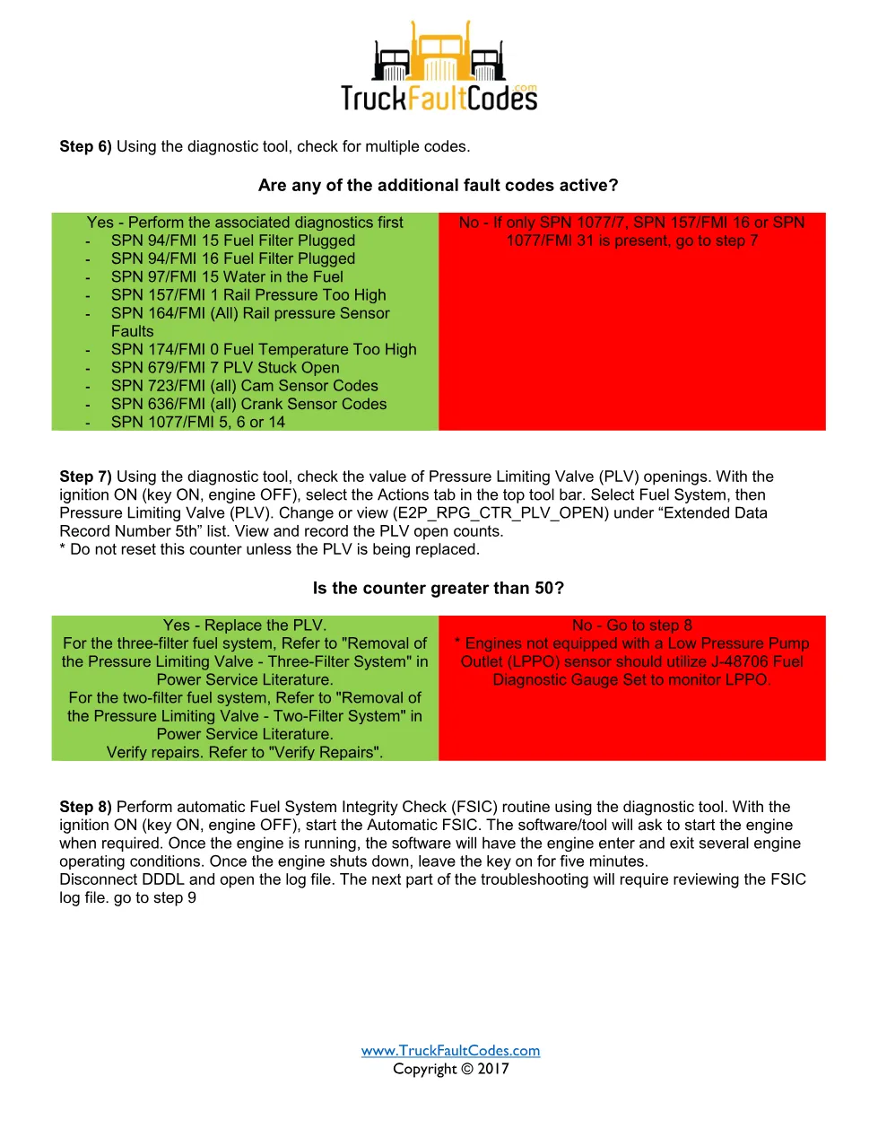 SPN 157 FMI 10 — Detroit under-capacity high pressure circuit - page 3 is available after signing in