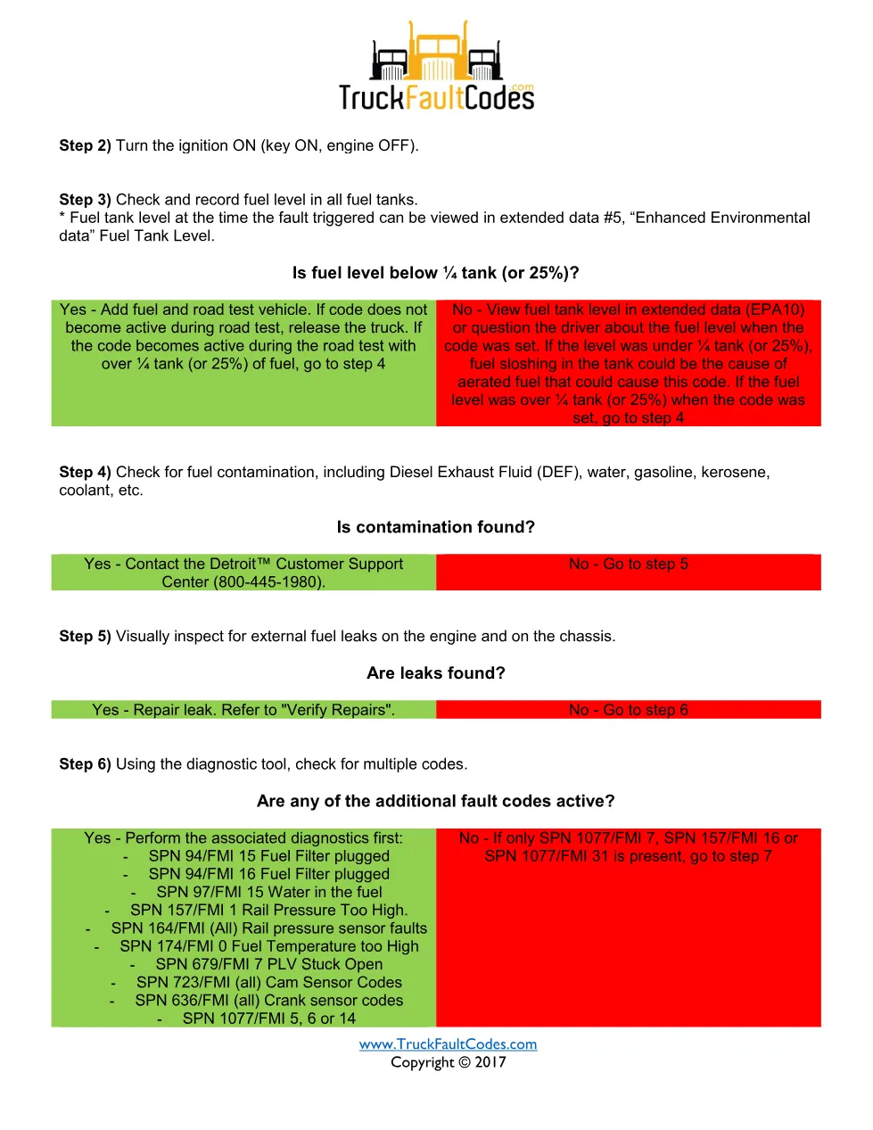 SPN 157 FMI 15 — Detroit MCM2.1 rail pressure under-load – Guide - preview page 2 of 6