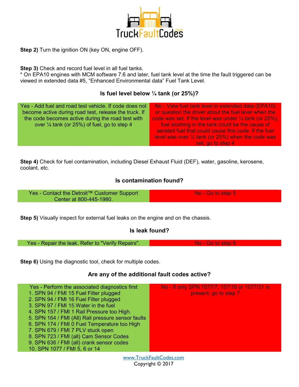 SPN 157 FMI 16 — Detroit DD Series rail pressure injection - preview page 2 of 6