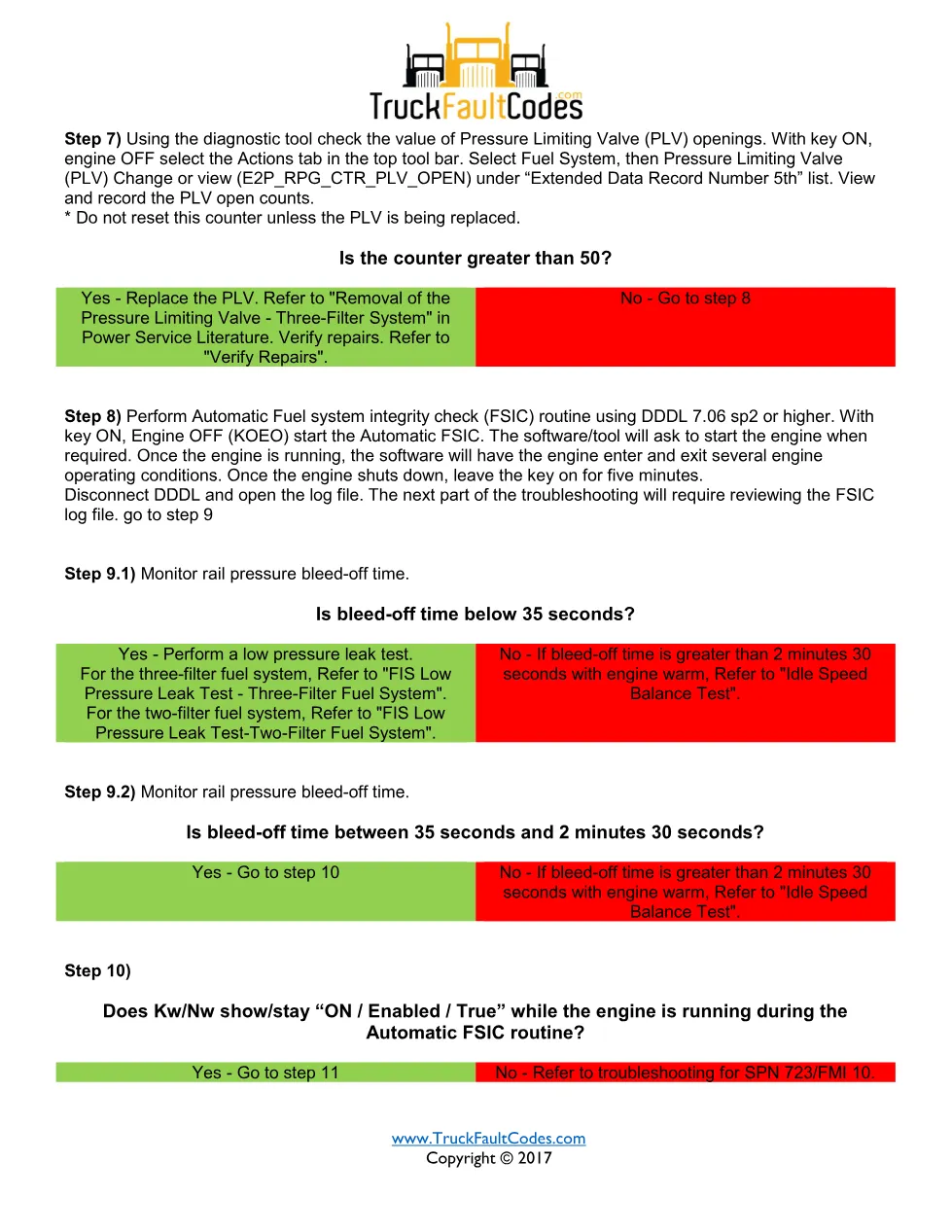 SPN 157 FMI 16 — Detroit DD Series rail pressure injection - page 3 is available after signing in