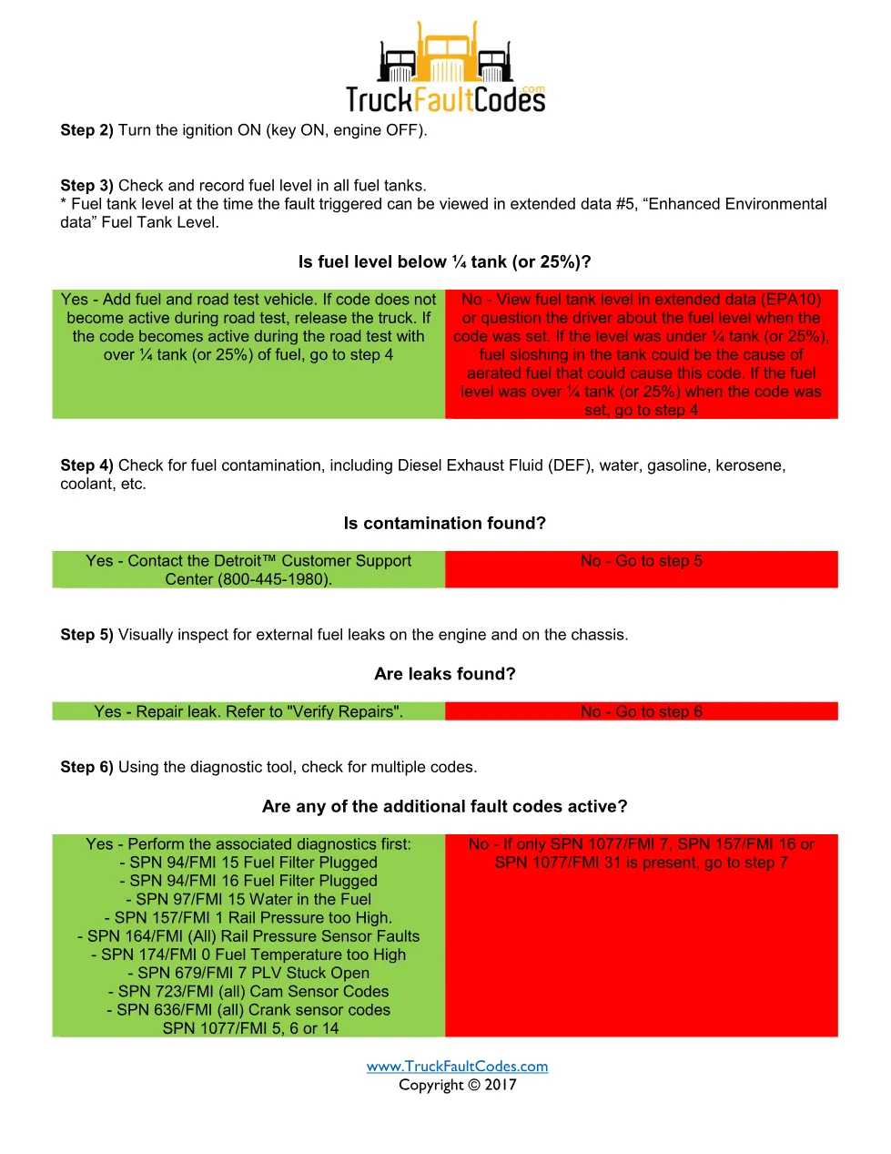 SPN 157 FMI 17 — Detroit MCM2.1 rail pressure injection enabling - preview page 2 of 6