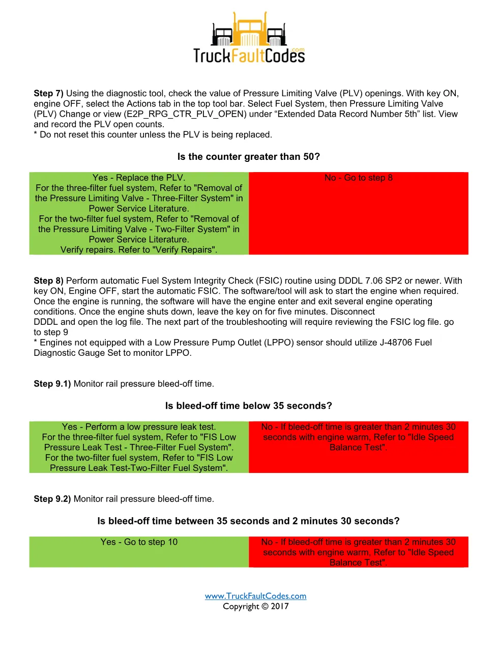 SPN 157 FMI 17 — Detroit MCM2.1 rail pressure injection enabling - page 3 is available after signing in