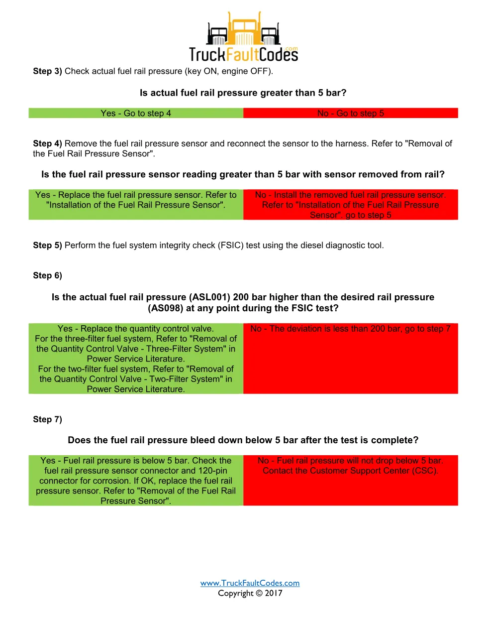 SPN 157 FMI 18 — Detroit fuel rail pressure high fault | PDF 2 - page 2 is available after signing in