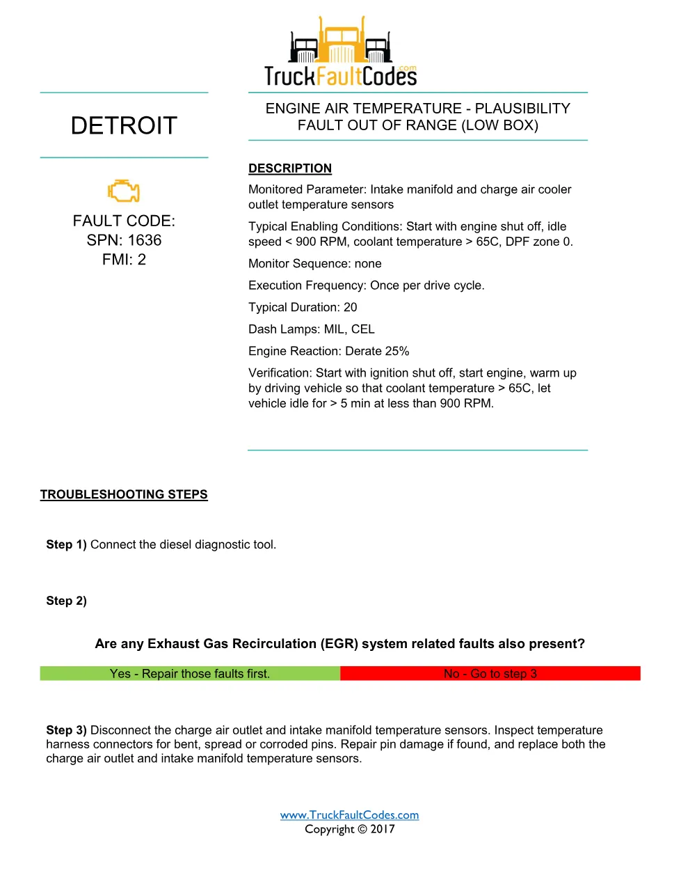 SPN 1636 FMI 2 — Engine Air Temperature Plausibility Fault (Low - page 1 is available after signing in