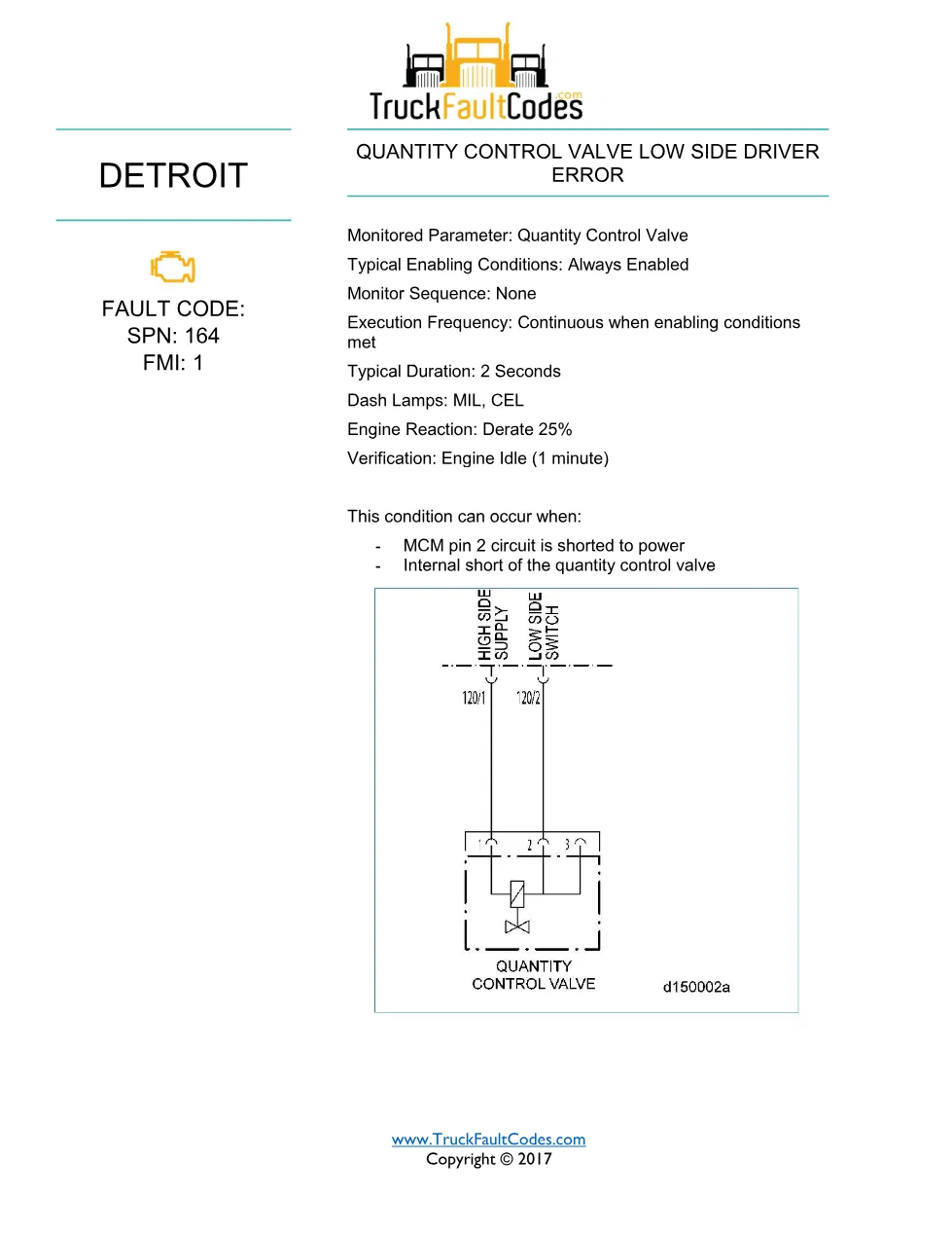 SPN 164 FMI 1 — Detroit Quantity Control Valve low-side driver - preview page 1 of 3